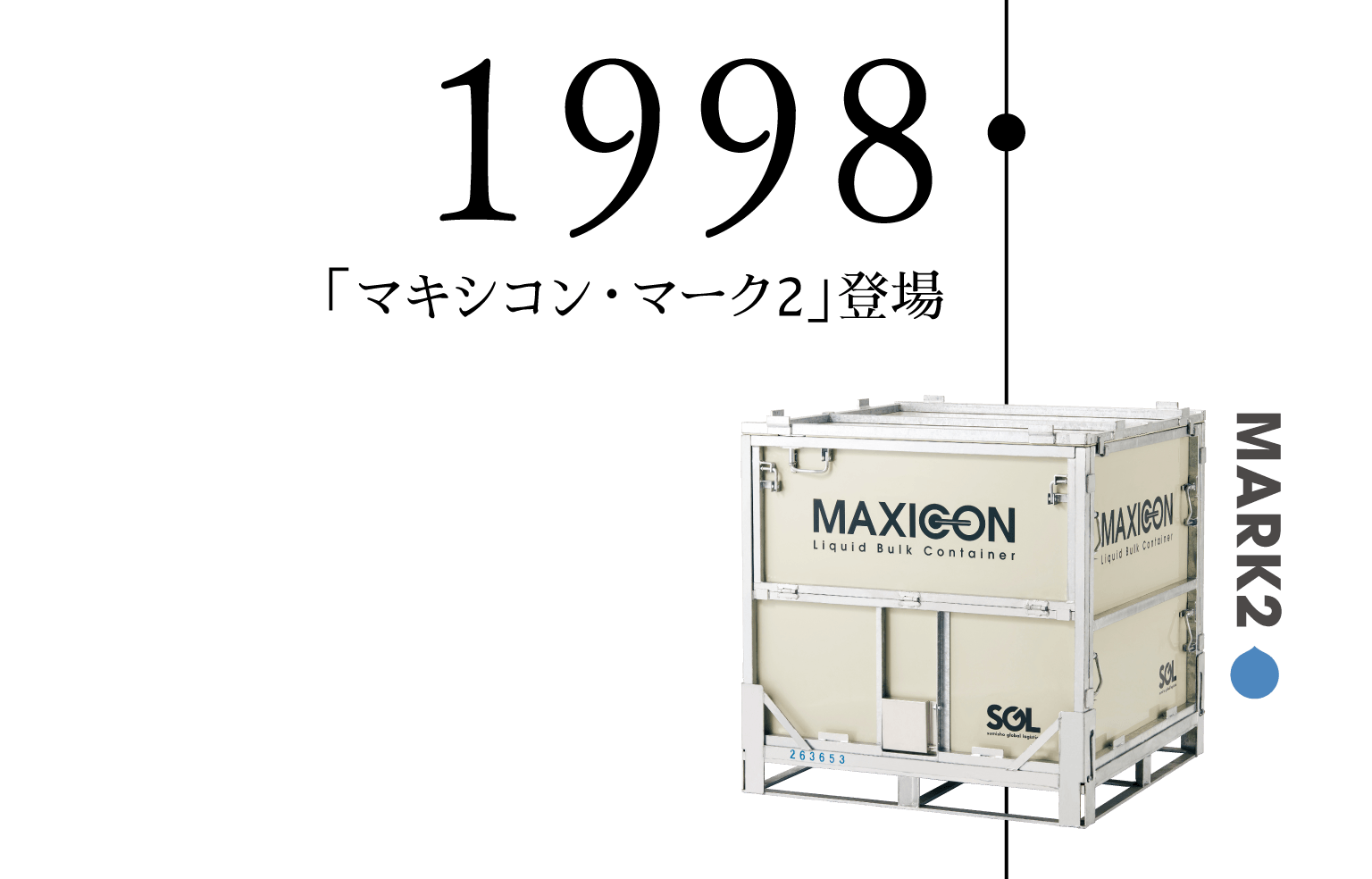1998「マキシコン・マーク2」登場